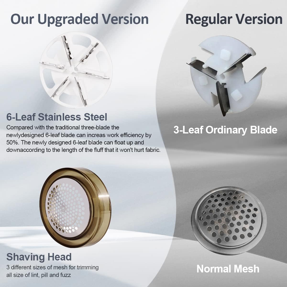 Portable Lint Shaver with Digital Display